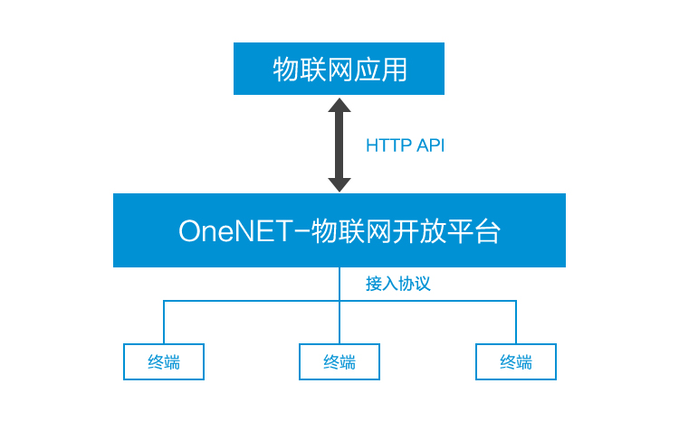 手册图1