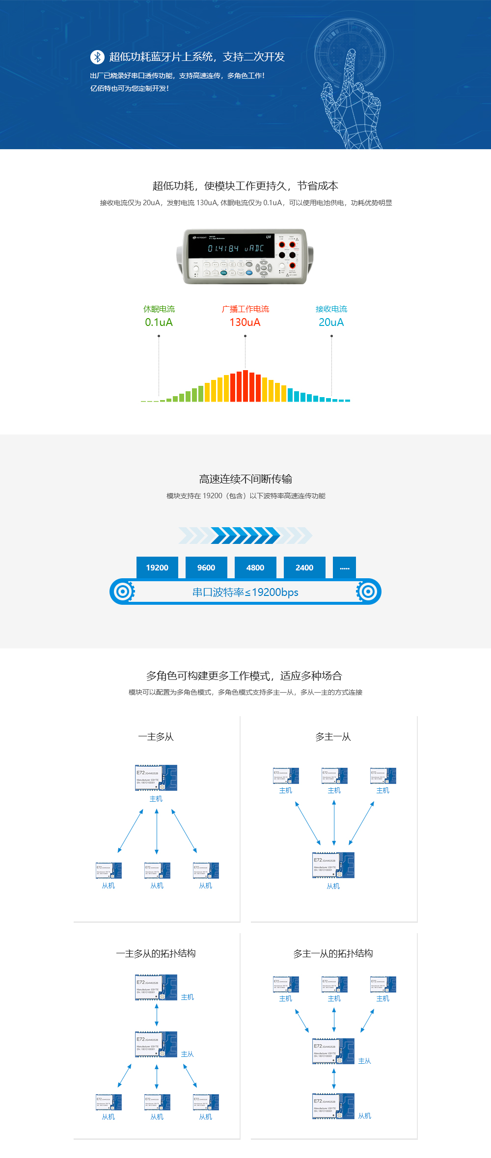 E72-2G4M02S2B特点图