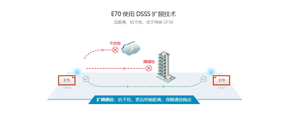 DSSS扩频