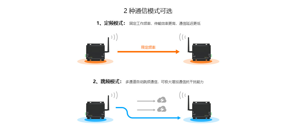 E34DTU-通信模式