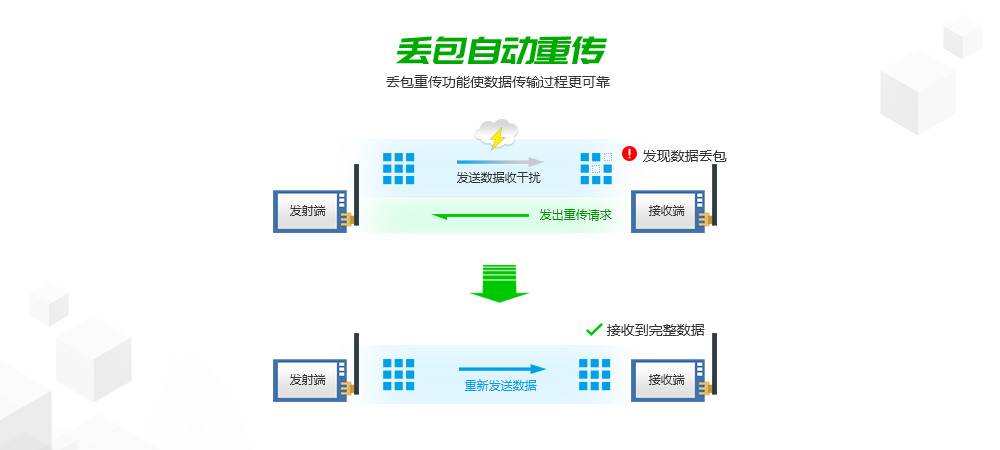 丢包自动重传