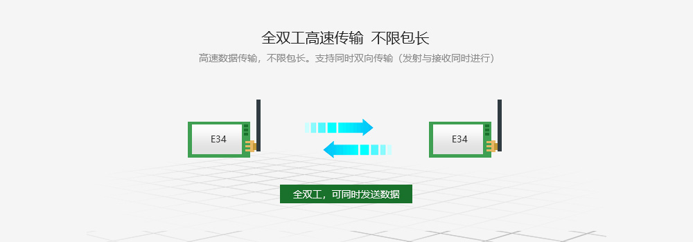 全双工高速传输