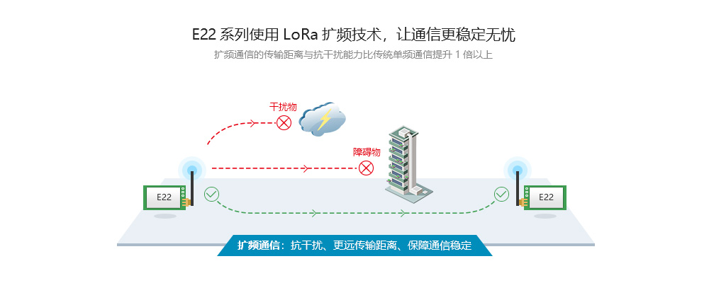 LoRa扩频技术