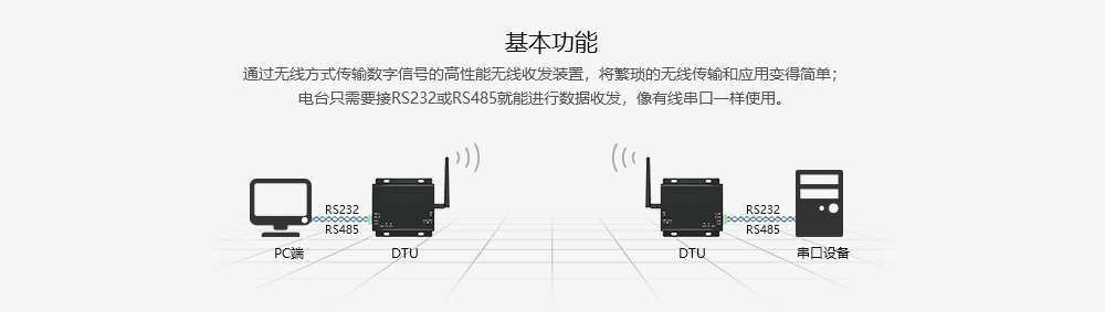 E32DTU-L-基本功能