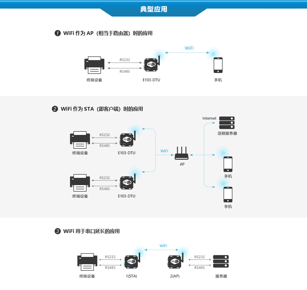 典型应用