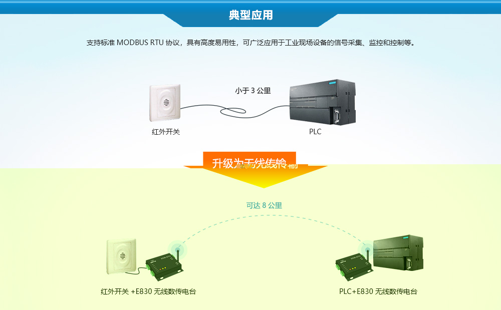 典型应用