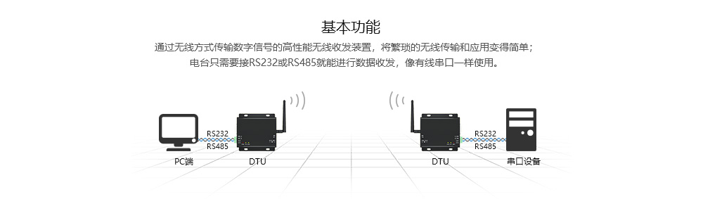 DTU-基本功能