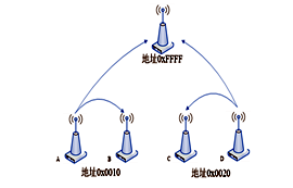 低成本无线串口E43-433T13S模块优势简析