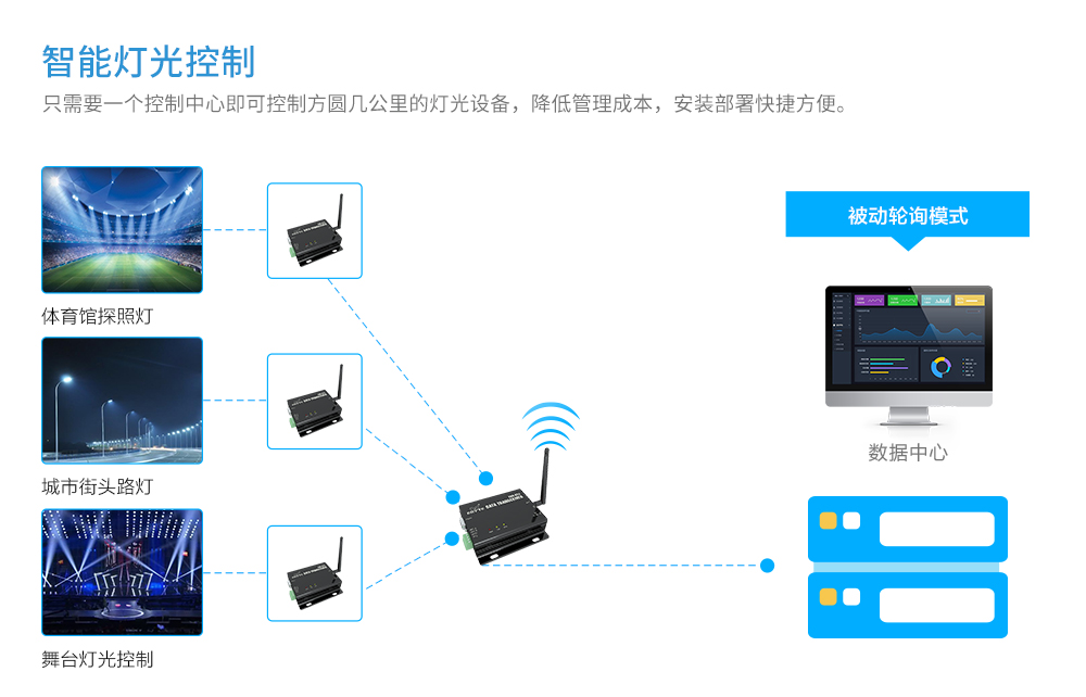 DTU应用图_06