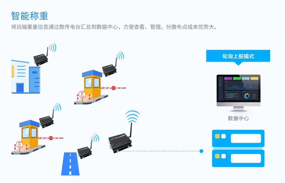 DTU应用图_05