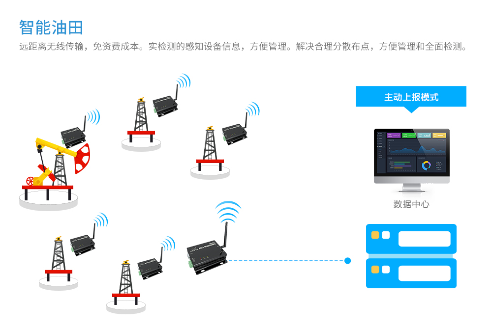 DTU应用图_02