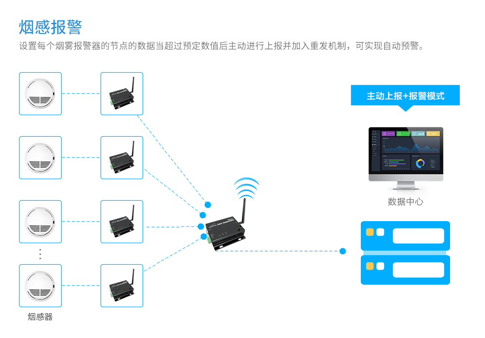 DTU应用图_04