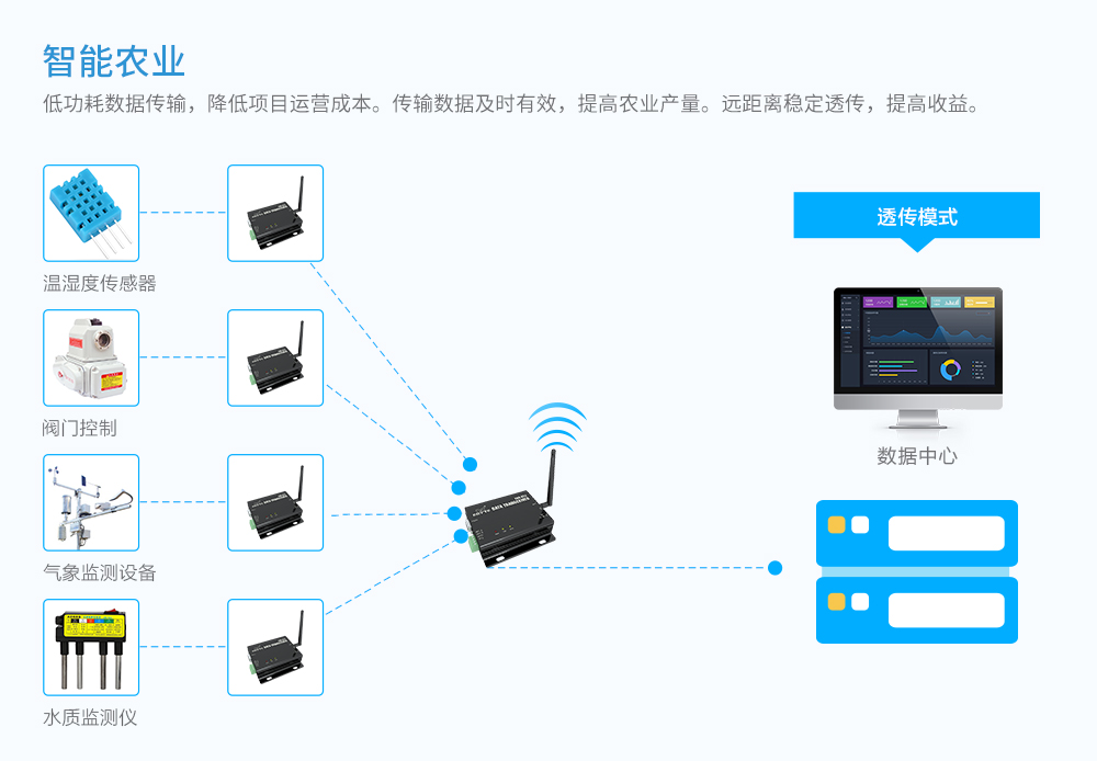 DTU应用图_03