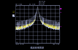 lora模块之载波频率及lora扩频因子详解