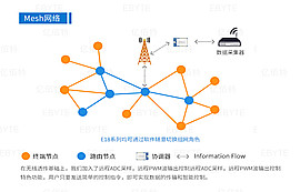 IoT通用语言开飙，ZigBee稳拿物联网产业生态“船票”