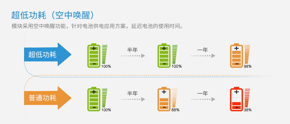 官网特点_03