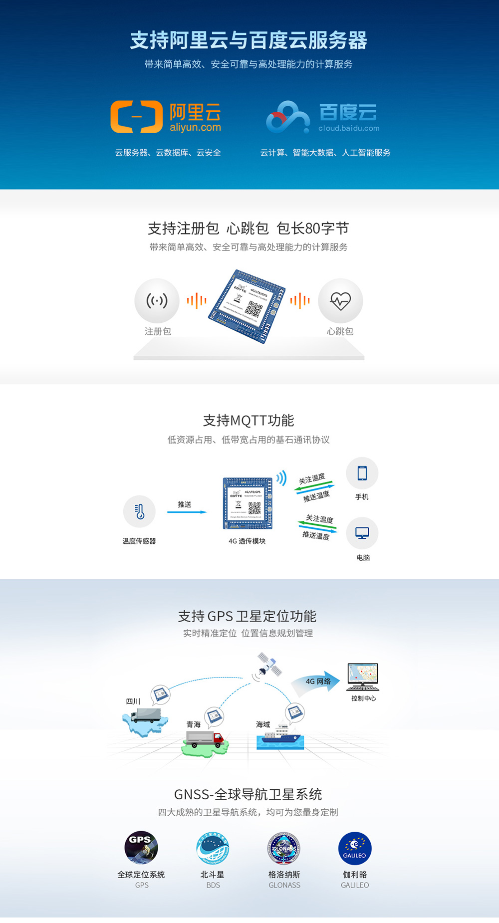 4G/TTL透传模块