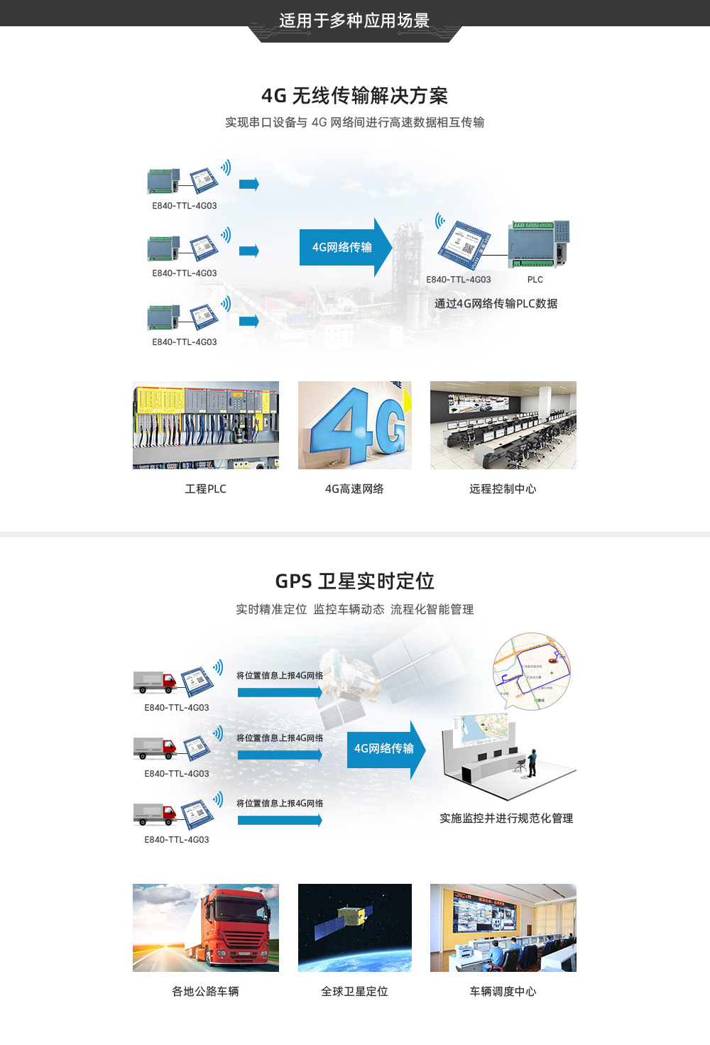 4G/TTL透传模块