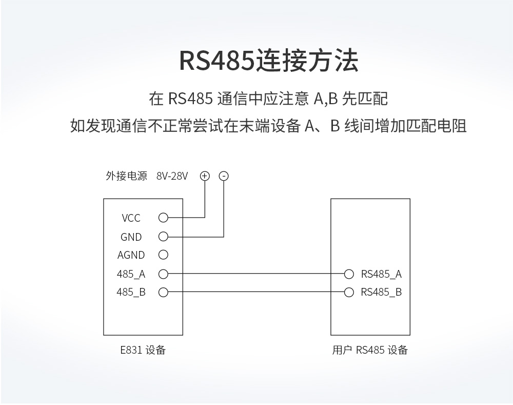 E831-RTU(8080T-485)-A_05