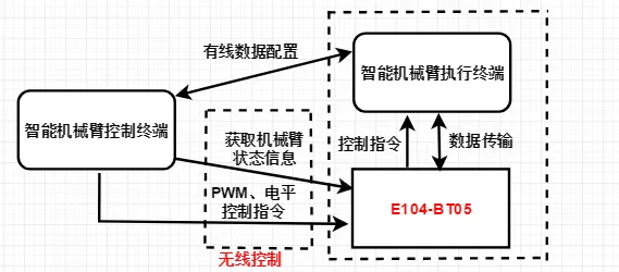 QQ截图20191115111329