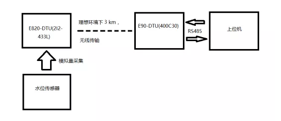 QQ截图20191120153306