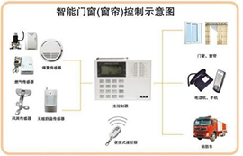 基于Zigbee的电动智能窗帘系统物联网应用方案