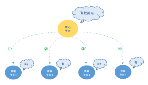 QQ截图20191126154333