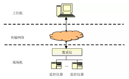 QQ截图20191129102048