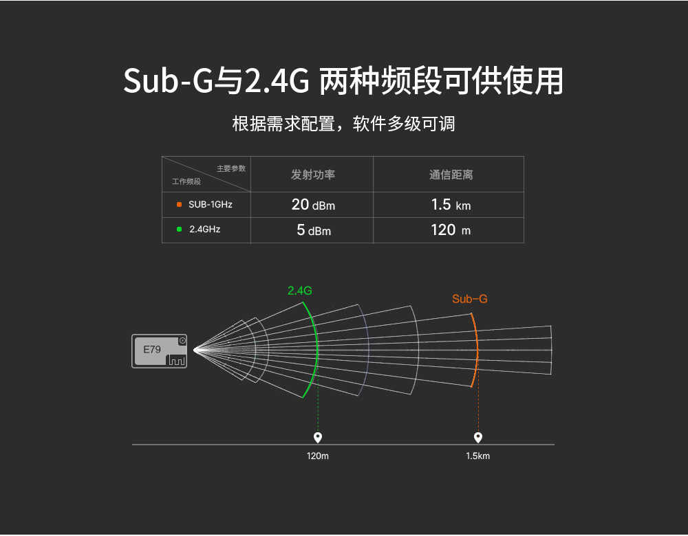 soc无线通信模块