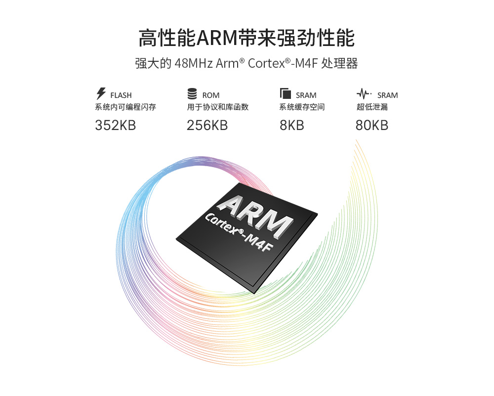 soc无线通信模块