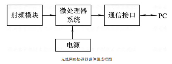 QQ截图20191225160808