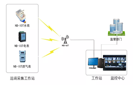 无线通信模块