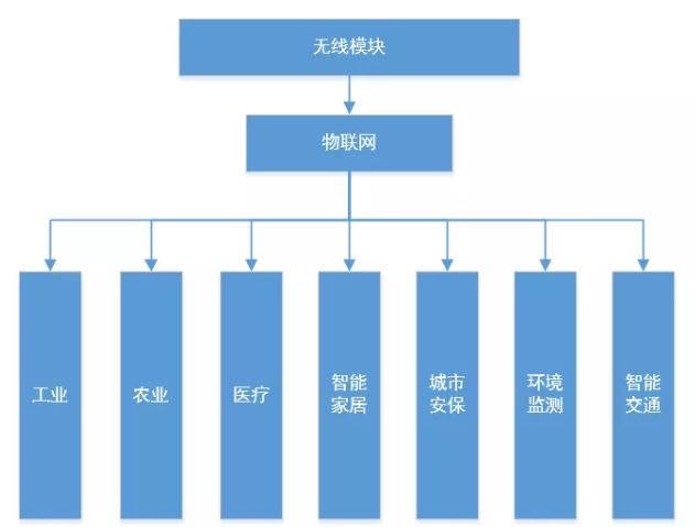 QQ截图20191227134602