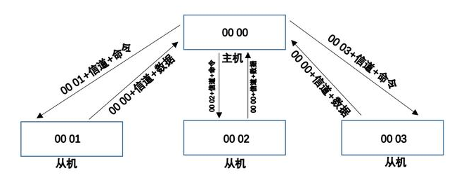 QQ截图20191209143217