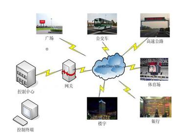 QQ截图20191209144930