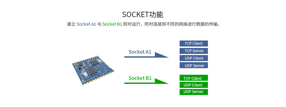 Socket特点