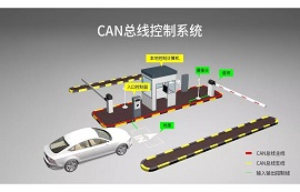 助力CAN总线工控应用，太阳集团tcy8722CAN模组上线