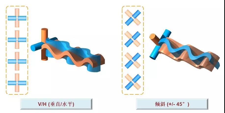 两个独立波