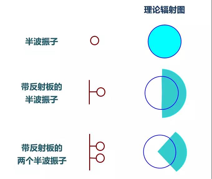 理论辐射图