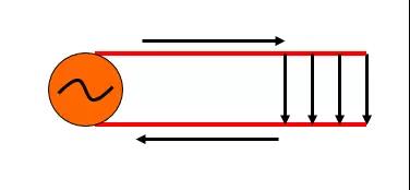 交变电流时，就会形成电磁波辐射