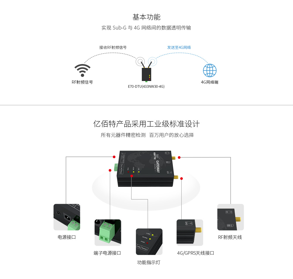 E70-DTU(433NW30-4G) (2)