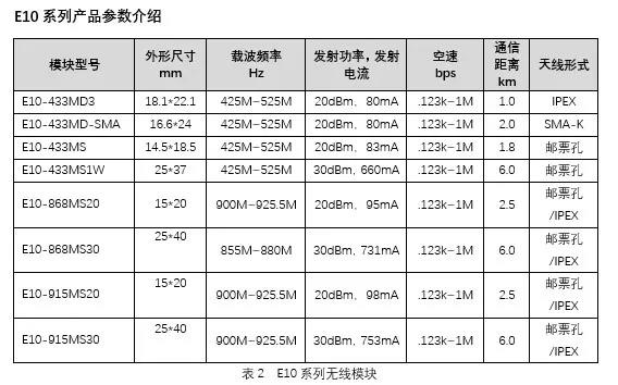 无线模块参数介绍e-10