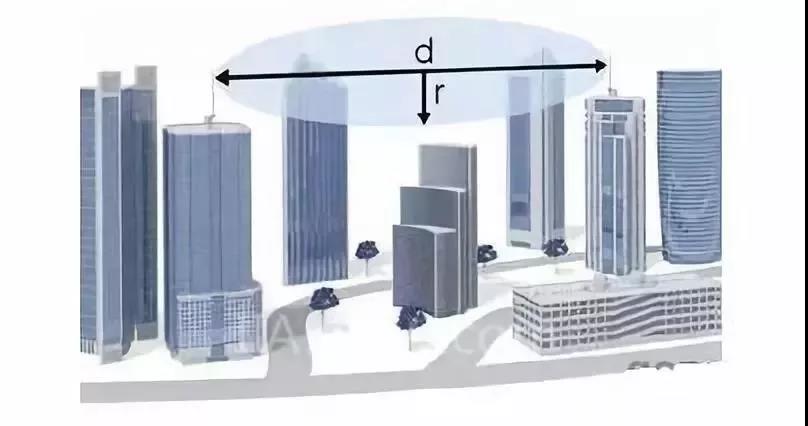 天线在城市中的应用