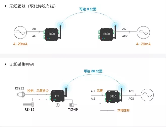 4GDTU工作原理图