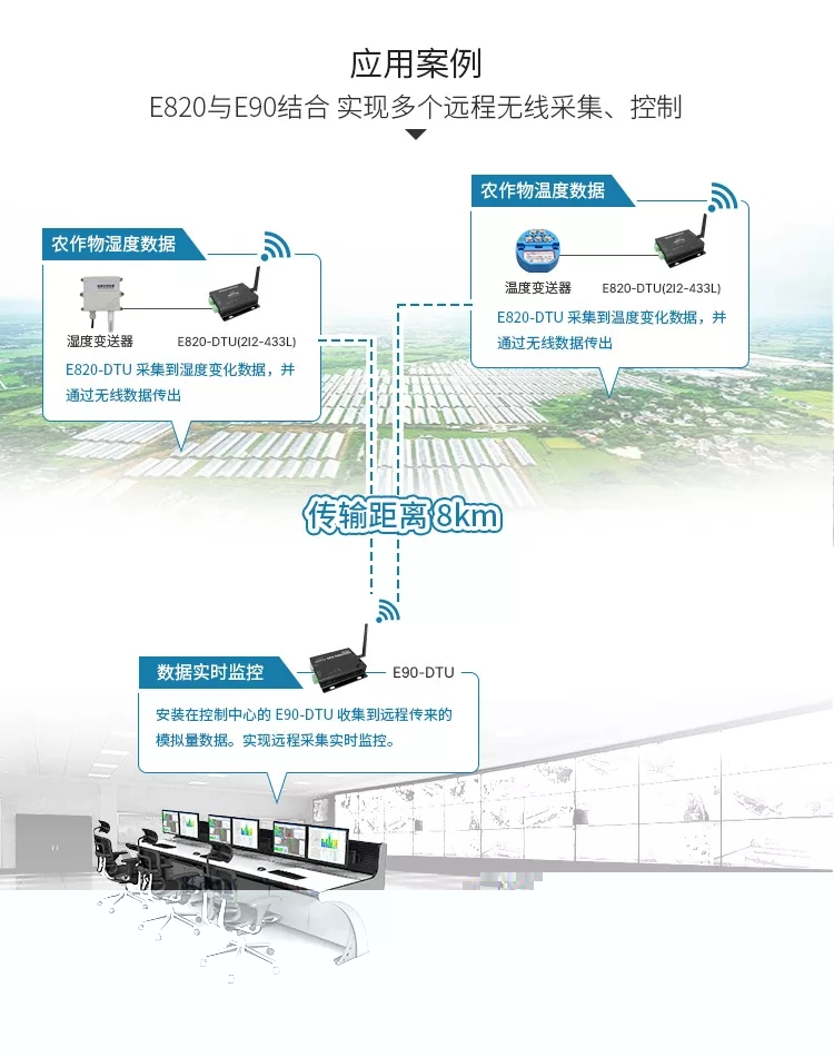 4GDTU应用场景图