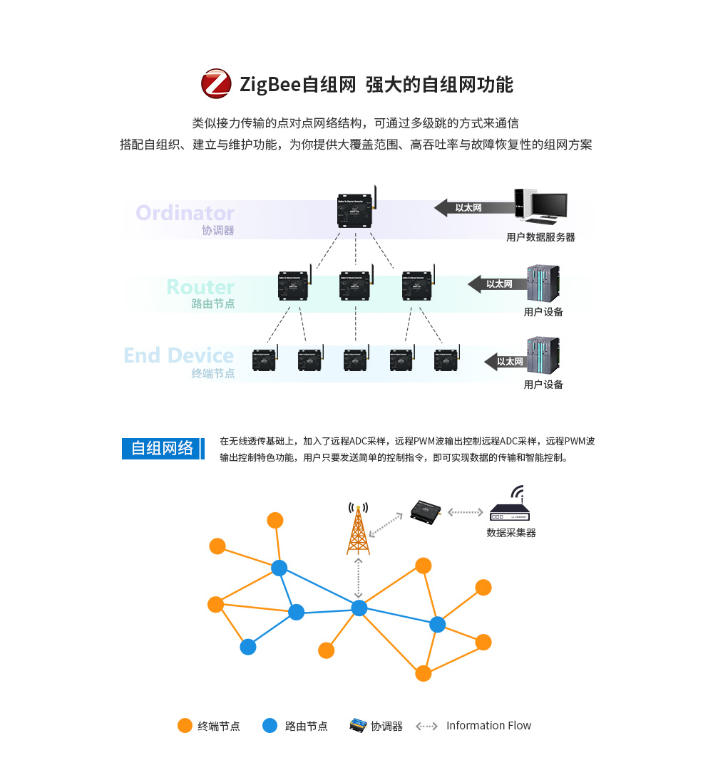 CN_E800-DTU(Z2530-ETH-27) (5)