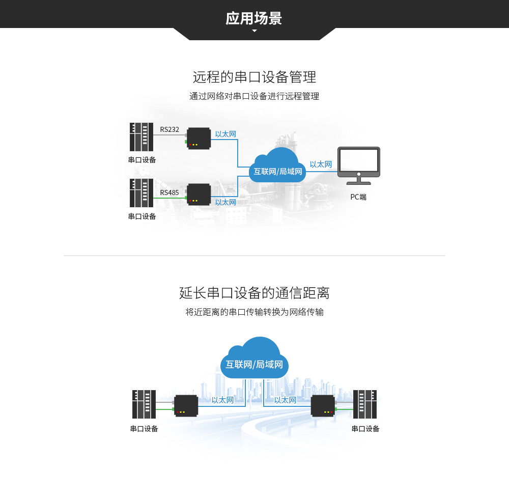 E810-DTU-V2.0 (9)