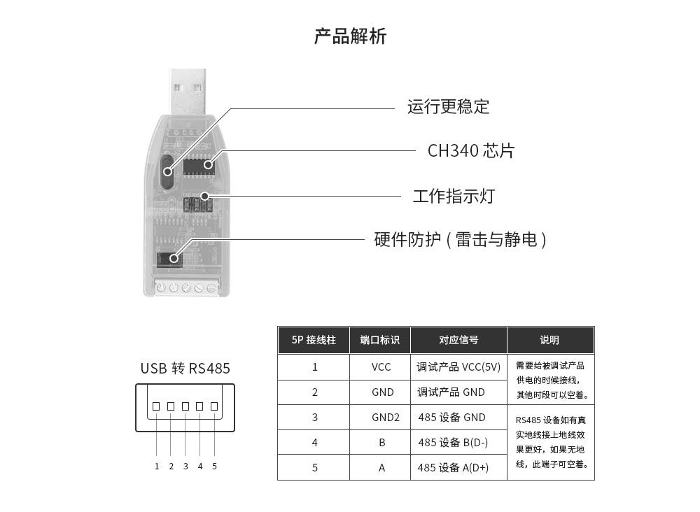 E810-485-U01-产品解析