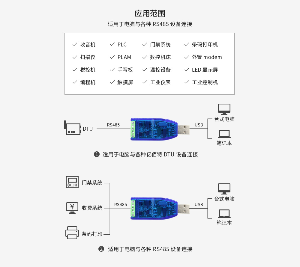 E810-485-U01-应用