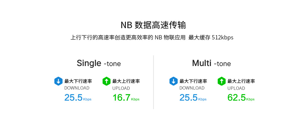 NB-iot模块